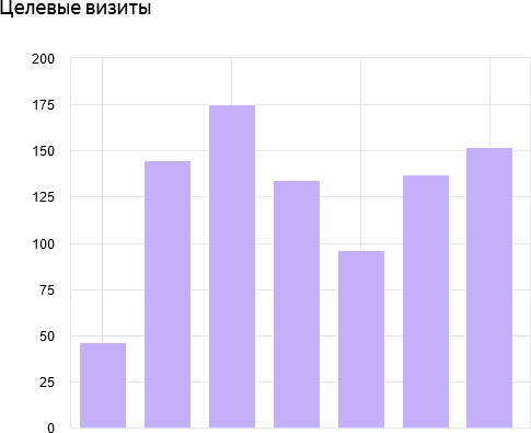 Пример проекта №1